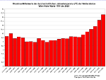 Darstellung des Temperaturanstiegs Wetterstation Wien-Hohe Warte