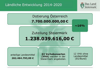 Schaubild Budget LE14-20